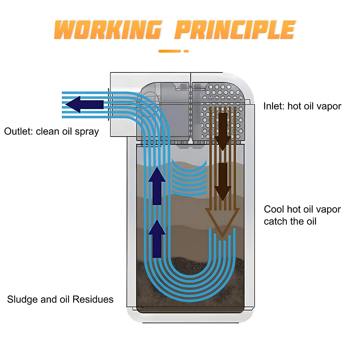 300ml Baffled Oil Catch Can Kit with Breather Filter