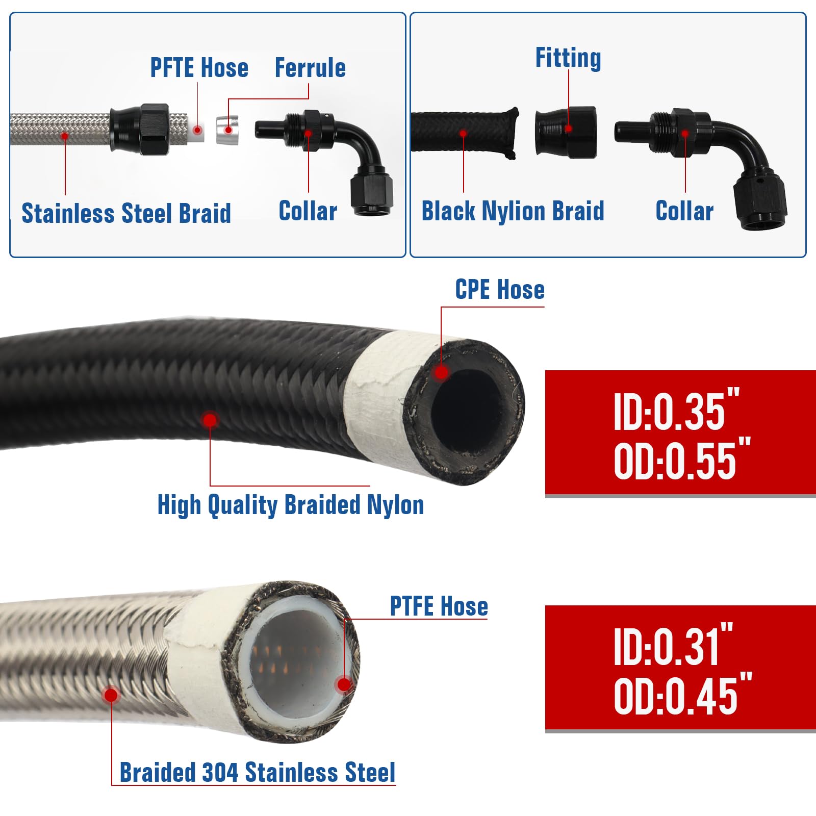 6AN Power Steering Hose Kit 25" for Chevy C10 LS Swap