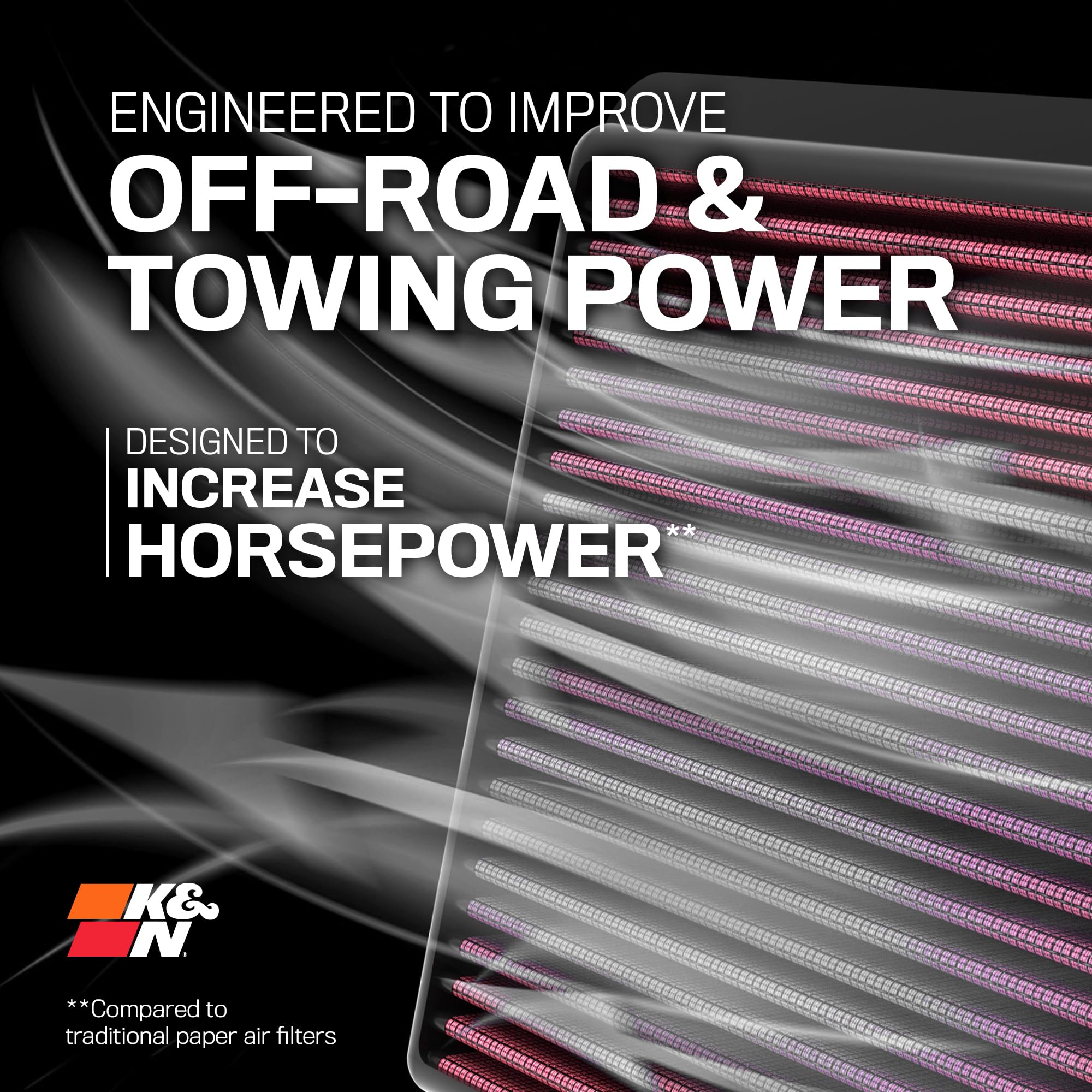 K&N High-Flow Original Lifetime Engine Air Filter